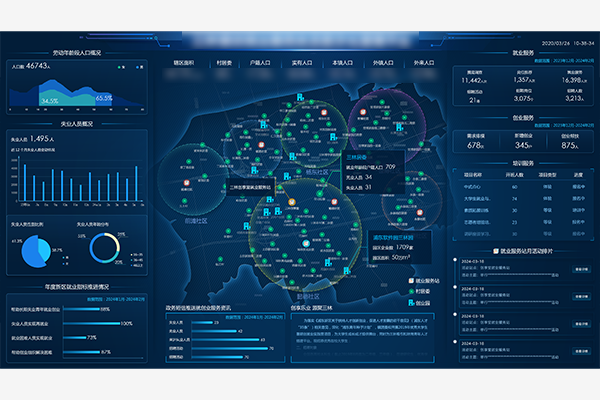 某街道政务数字化案例